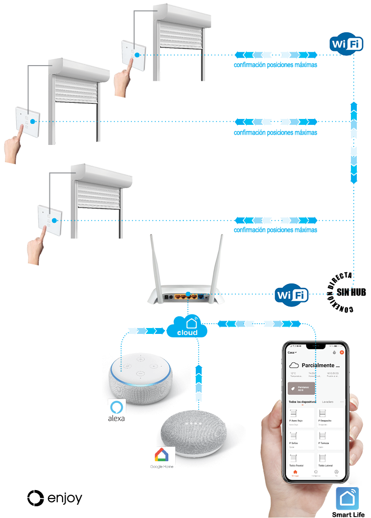 Interrupteur pour volet roulant filaire & Wifi compatible Google Home et   Alexa