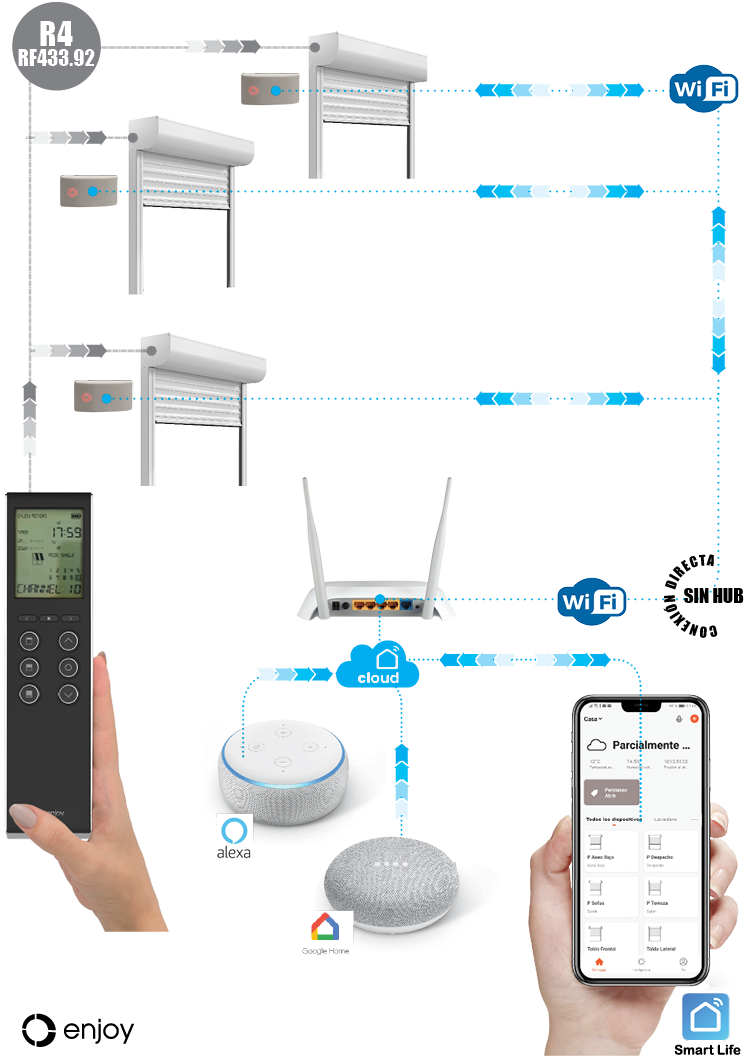 Este interruptor sirve para controlar toldos, cortinas y persianas  inteligentes y además tiene función de porcentaje