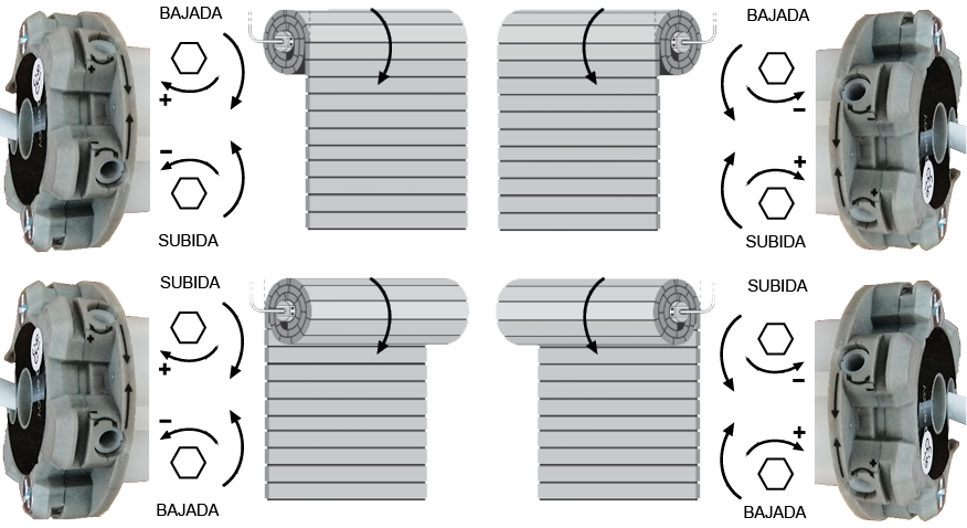 sentido de rotacion y regulacion